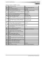 Preview for 19 page of Lennox ROOFTOP FLEXY FCA 100 Installation, Operation And Maintenance Manual