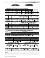 Preview for 22 page of Lennox ROOFTOP FLEXY FCA 100 Installation, Operation And Maintenance Manual