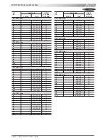 Preview for 30 page of Lennox ROOFTOP FLEXY FCA 100 Installation, Operation And Maintenance Manual