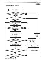 Preview for 52 page of Lennox ROOFTOP FLEXY FCA 100 Installation, Operation And Maintenance Manual