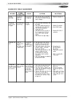 Preview for 54 page of Lennox ROOFTOP FLEXY FCA 100 Installation, Operation And Maintenance Manual