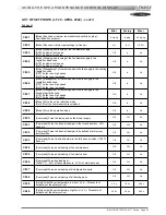 Preview for 65 page of Lennox ROOFTOP FLEXY FCA 100 Installation, Operation And Maintenance Manual