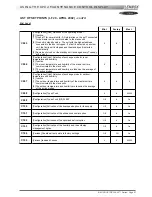 Preview for 69 page of Lennox ROOFTOP FLEXY FCA 100 Installation, Operation And Maintenance Manual