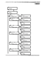 Preview for 77 page of Lennox ROOFTOP FLEXY FCA 100 Installation, Operation And Maintenance Manual