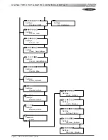 Preview for 78 page of Lennox ROOFTOP FLEXY FCA 100 Installation, Operation And Maintenance Manual