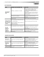 Preview for 126 page of Lennox ROOFTOP FLEXY FCA 100 Installation, Operation And Maintenance Manual