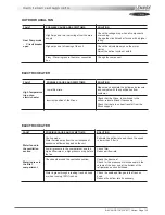 Preview for 127 page of Lennox ROOFTOP FLEXY FCA 100 Installation, Operation And Maintenance Manual