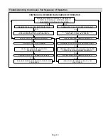 Preview for 49 page of Lennox Signature G60UHV36A-070 Installation Instructions Manual