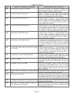 Preview for 13 page of Lennox SL280DF060NV36B Unit Information