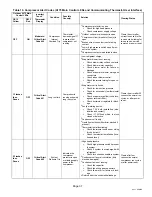 Preview for 37 page of Lennox XC21 Installation Instructions Manual