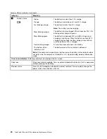Preview for 46 page of Lenovo 059624U Hardware Maintenance Manual