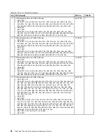 Preview for 102 page of Lenovo 059624U Hardware Maintenance Manual