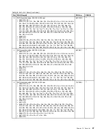 Preview for 103 page of Lenovo 059624U Hardware Maintenance Manual