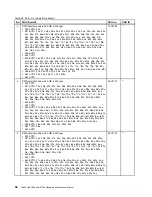 Preview for 104 page of Lenovo 059624U Hardware Maintenance Manual