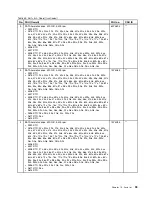 Preview for 105 page of Lenovo 059624U Hardware Maintenance Manual