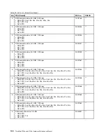 Preview for 106 page of Lenovo 059624U Hardware Maintenance Manual