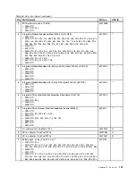 Preview for 107 page of Lenovo 059624U Hardware Maintenance Manual