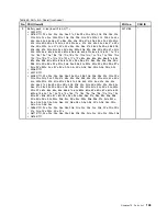 Preview for 109 page of Lenovo 059624U Hardware Maintenance Manual