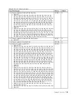 Preview for 115 page of Lenovo 059624U Hardware Maintenance Manual