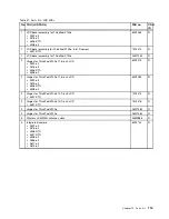 Preview for 121 page of Lenovo 059624U Hardware Maintenance Manual