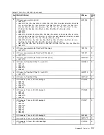 Preview for 123 page of Lenovo 059624U Hardware Maintenance Manual