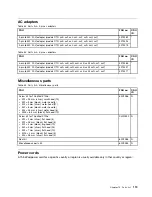 Preview for 125 page of Lenovo 059624U Hardware Maintenance Manual