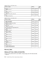 Preview for 126 page of Lenovo 059624U Hardware Maintenance Manual