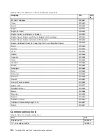 Preview for 130 page of Lenovo 059624U Hardware Maintenance Manual