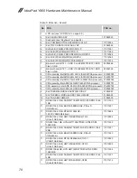 Preview for 82 page of Lenovo 06334GU Hardware Maintenance Manual