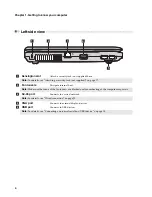 Preview for 12 page of Lenovo 087325U User Manual