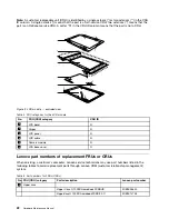 Preview for 28 page of Lenovo 100S Chromebook-11IBY Hardware Maintenance Manual