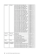 Preview for 68 page of Lenovo 10102/4773 Maintenance Manual