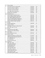 Preview for 107 page of Lenovo 10152/F0AG Hardware Maintenance Manual