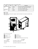 Preview for 24 page of Lenovo 102912U Installation And User Manual