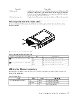 Preview for 25 page of Lenovo 102912U Installation And User Manual