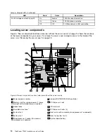 Preview for 26 page of Lenovo 102912U Installation And User Manual