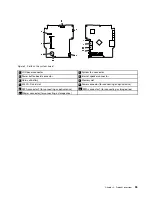 Preview for 41 page of Lenovo 10HA Hardware Maintenance Manual