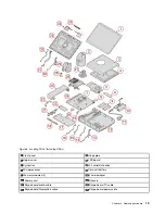 Preview for 19 page of Lenovo 10V5 User Manual And Hardware Maintenance Manual