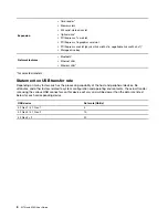 Preview for 14 page of Lenovo 11CS000MCA User Manual