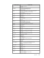 Preview for 38 page of Lenovo 1484805 User Manual