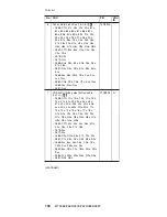 Preview for 200 page of Lenovo 18714AU Hardware Maintenance Manual