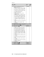 Preview for 220 page of Lenovo 18714AU Hardware Maintenance Manual