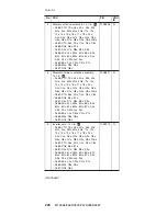 Preview for 226 page of Lenovo 18714AU Hardware Maintenance Manual