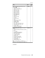 Preview for 243 page of Lenovo 18714AU Hardware Maintenance Manual