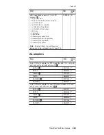 Preview for 245 page of Lenovo 18714AU Hardware Maintenance Manual