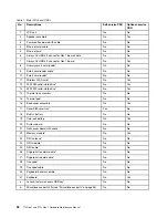 Preview for 58 page of Lenovo 20S7S02U00 Hardware Maintenance Manual