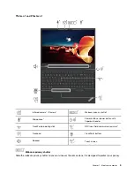 Preview for 9 page of Lenovo 21AH00HXGE User Manual