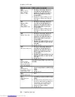 Preview for 58 page of Lenovo 2384EHU - ThinkPad G40 2384 Hardware Maintenance Manual