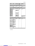 Preview for 141 page of Lenovo 2384EHU - ThinkPad G40 2384 Hardware Maintenance Manual