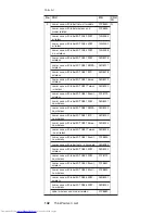 Preview for 146 page of Lenovo 2384EHU - ThinkPad G40 2384 Hardware Maintenance Manual